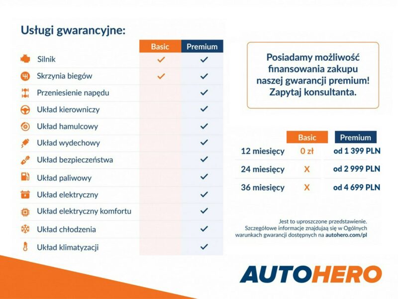 Škoda Kamiq full LED klima czujnuki parkowania multifunkcja I (2019-)